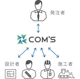 COM’Sのコンストラクション
マネジメントの役割